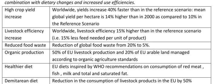 Table 4. Scenarios for 2020 used in a European wide study assessing effects of low input farming in  combination with dietary changes and increased use efficiencies