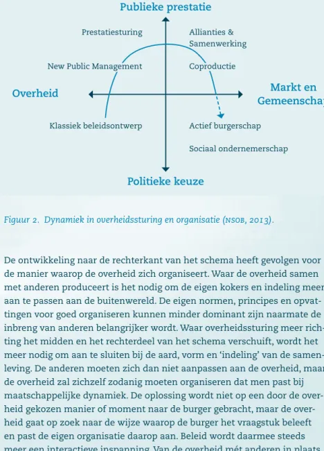 Figuur 2.  Dynamiek in overheidssturing en organisatie (nsob, 2013).