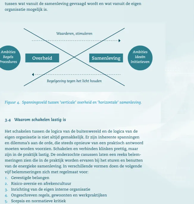 Figuur 4.   Spanningsveld tussen ‘verticale’ overheid en ‘horizontale’ samenleving.