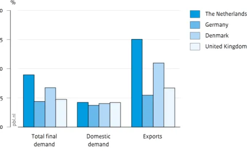 Figure 8 Differences in the resource intensity of final demand between countries are  caused by exports