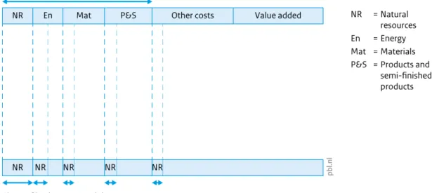 Figure 1 Relationship between the share of energy and material costs and the share  of basic raw material costs in the cost structure of companies
