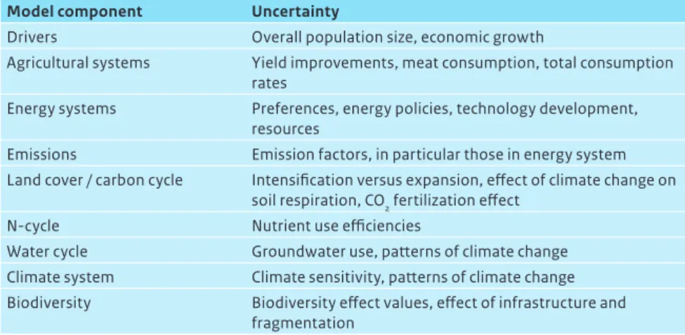 Table 2.2: Overview of key uncertainties in the IMAGE framework.