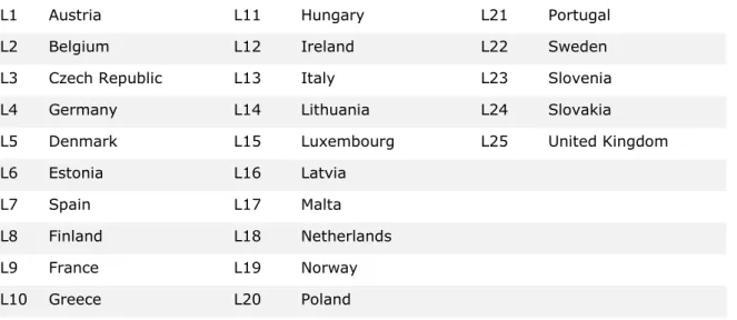 Table 3. The European countries in the data set 