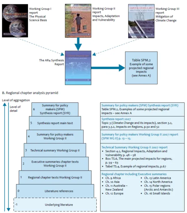 Figure 1 Structure of IPCC’s Fourth Assessment Report, focusing on findings on projected  regional climate-change impacts 