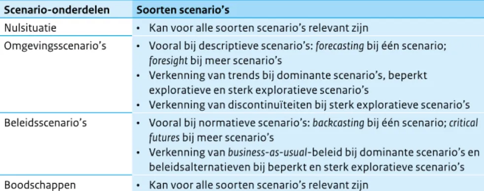 Tabel 2.4 geeft een overzicht van de relaties tussen de scenario-onderdelen en de  soorten scenario’s.