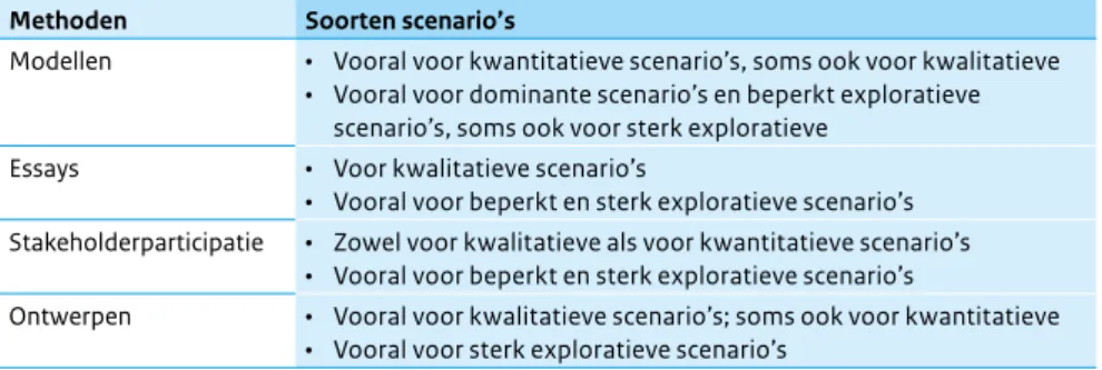 Tabel 2.5 geeft een overzicht van de methoden en hun bijdragen aan de verschillende  soorten scenario’s.