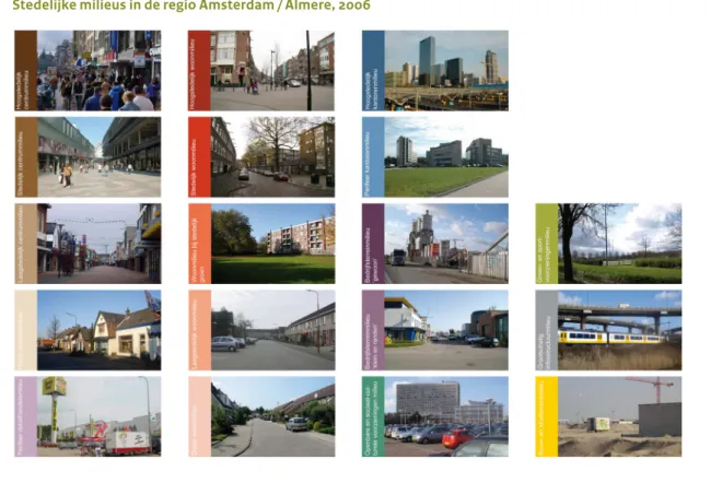 Figuur 5 illustreert elk milieu aan de hand van foto’s. De lijst is beschrijvend: gezamenlijk tonen de foto’s  voorbeelden van het spectrum (in 2009) van stedelijke milieus in Nederland