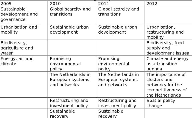 Table 7.1 Themes of the multiannual strategic programmes 2009–2012 