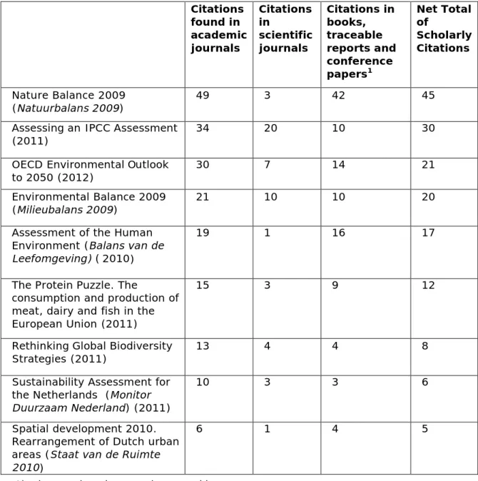 Table 8.5 Scholarly citations from frequently cited PBL reports according to Google  Scholar  Citations   found in   academic  journals  Citations in   scientific  journals  Citations in  books, traceable  reports and   conference  papers 1 Net Total  of  