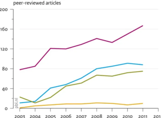 Table 8.6 Number of publications by PBL researchers in peer-reviewed journals  