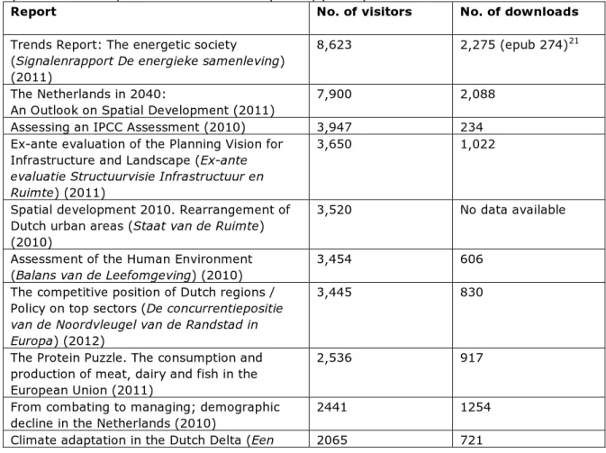 Table 8.8 The number of visitors to specific PBL report web pages and the number of  report downloads, over the 2010–2012 period, per report 