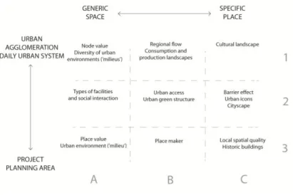 Figure 2. The Plan Review matrix 