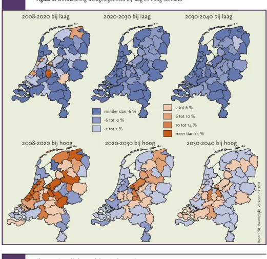 Figuur 2: Ontwikkeling werkgelegenheid bij laag en hoog scenario