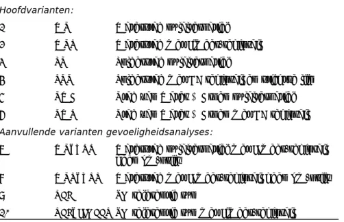 Tabel 2.1: Fasering en analyses per TIGRIS XL variant  Nr Label  Omschrijving  variant  Hoofdvarianten: 