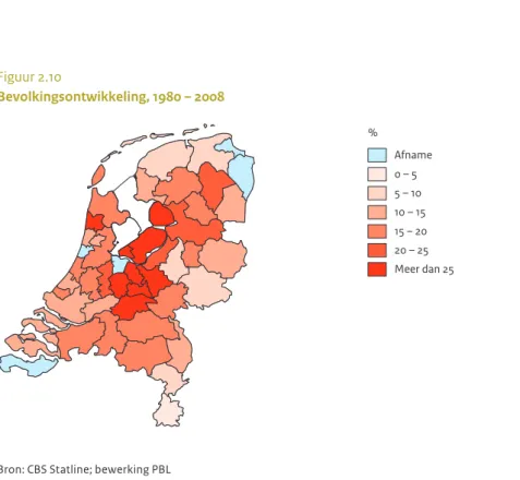 Figuur 2.10 Bevolkingsontwikkeling, 1980 – 2008 % Afname 0 – 5 5 – 10 10 – 15 15 – 20 20 – 25 Meer dan 25