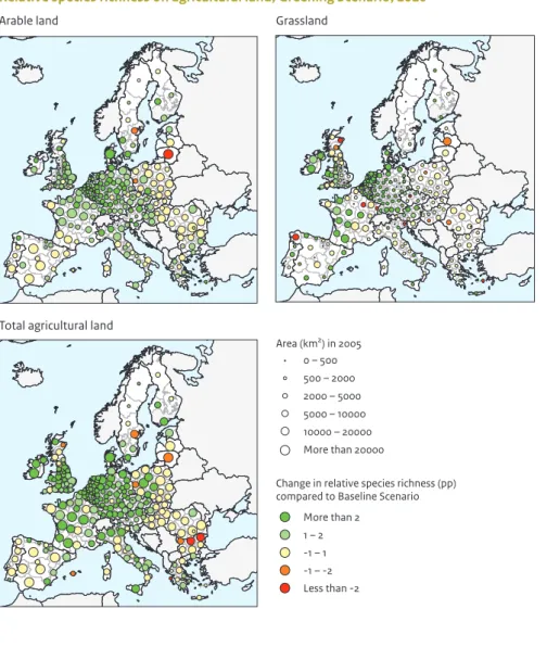 Figure 2.6 shows that, in the EU15, an average increase in  species richness of more than two percentage points is  reached in 17% and 47% of the NUTS-2 regions for arable  lands and grasslands, respectively