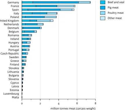 Figure 4.1 Germany France Spain Italy Poland United Kingdom Netherlands Denmark Belgium Romania Ireland Hungary Austria Portugal Czech Republic Sweden Greece Finland Slovakia Lithuania Bulgaria Slovenia Cyprus Latvia Estonia Luxembourg Malta 0 2 4 6 8