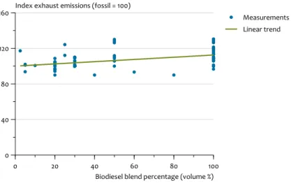 Figure 2.8Derivation of air pollutant emission factors for bio-ethanol use in road vehicles