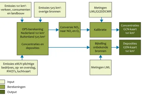 Figuur 5.1 Berekening grootschalige concentratie- en depositiekaarten