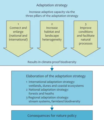 Figure 6 Adaptation strategy for climate-prooﬁng biodiversity