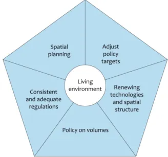 Figure 1. Broadly speaking, there are five policy options for connecting means and objectives      