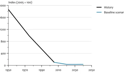 Figure 3.4The proposed improvement and reinforcement of primary flood defences by 2020 further reduces the 