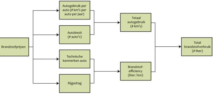 Tabel 3.2 geeft een overzicht van deze schattingen, inclusief  bandbreedtes en standaarddeviaties