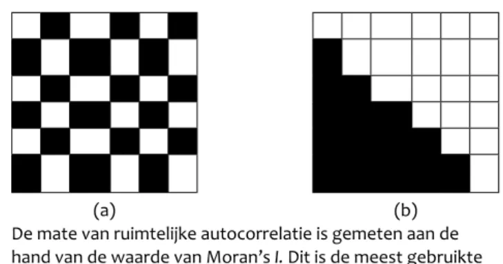 Figuur 32 Concentratie zonder (a) en met (b) clustering,  identificeerbaar door minimale (a) en maximale (b) ruimtelijke  autocorrelatie                                                                                                                        