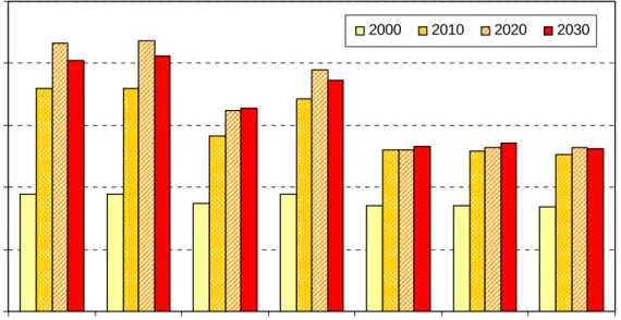 Figure 8.  Global greenhouse gas emissions (in Gton CO 2 -eq per year) 