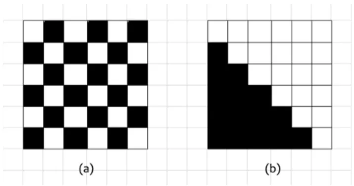 Figuur 17 Concentratie zonder (a) en met (b) clustering,  identificeerbaar door minimale (a) en maximale (b) ruimtelijke  autocorrelatie