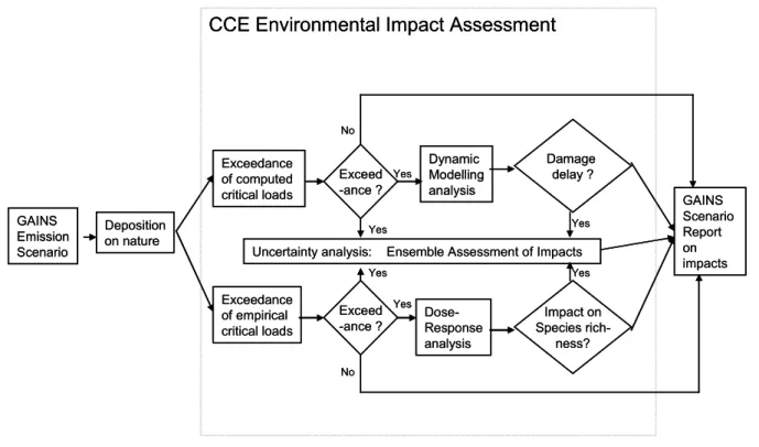 Figure 1.2 shows the location of areas at risk and the  magnitude of the exceedance of critical loads