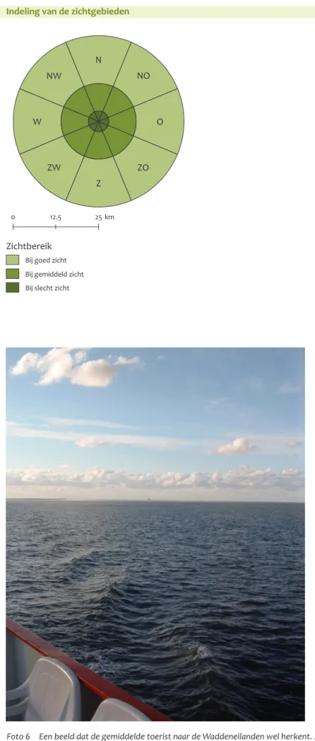 Foto 6  Een beeld dat de gemiddelde toerist naar de Waddeneilanden wel herkent. Zichtpunt Centrale Waddenzee  (zichtpunt 3), kijkrichting noordwest, zichthoogte circa 5 m.   Foto: Rick Wortelboer.