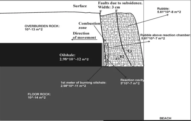 Figure 13   Model domains for the Kimmeridge cliffs, as an adaption to the original model of Wolf (2006)