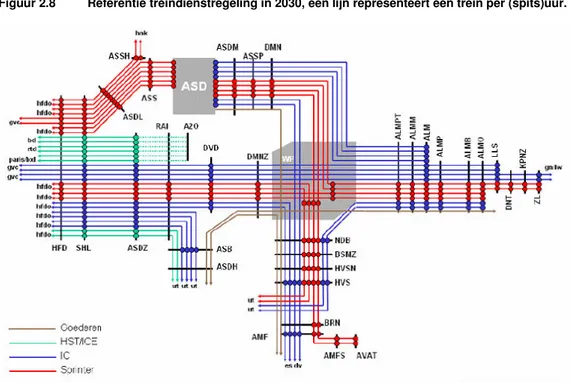 Figuur 2.8  Referentie treindienstregeling in 2030, een lijn representeert één trein per (spits)uur