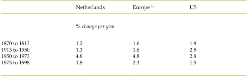 Table	6.6	 gives	 an	 overview	 of	 developments	 in	 labour	 productivity	 in	 the	 Netherlands,	 Europe	 and	 the	 United	 States	 from	 1950	 onwards.	 Remarkably,	 here	too,	the	picture	for	the	United	States	appears	to	be	less	volatile	than	that	for	 E