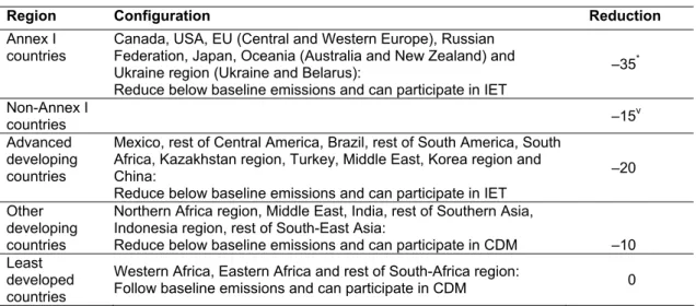 Table 2.   Assumed reduction levels (in %) below baseline or business as usual scenario emissions in  2020 for the Annex I and non-Annex I countries