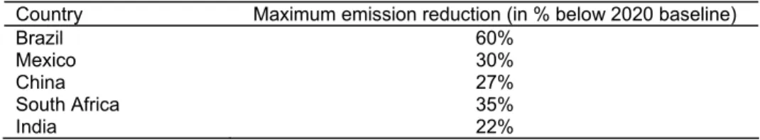 Table 4.1  Maximum emission reduction achievable based on technical mitigation potentials in the ECN  MAC 17