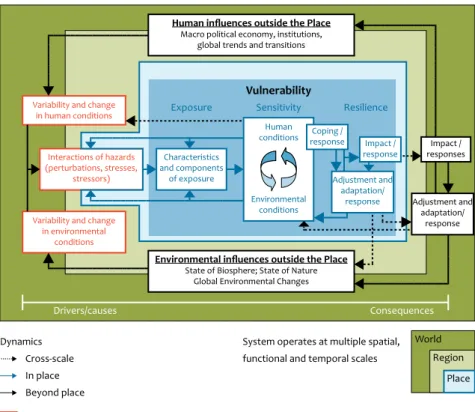 Figure 2.2 Vulnerability framework