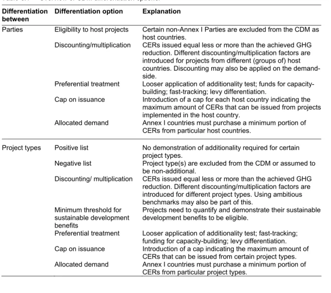 Table 3.1  Overview of CDM differentiation options. 
