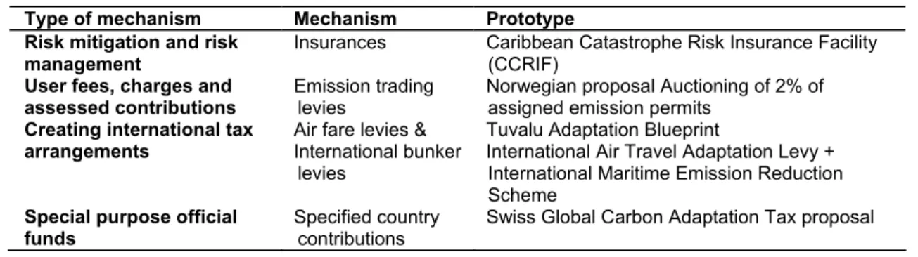 Table 3  Prototypes of financing mechanisms assessed in this study. 