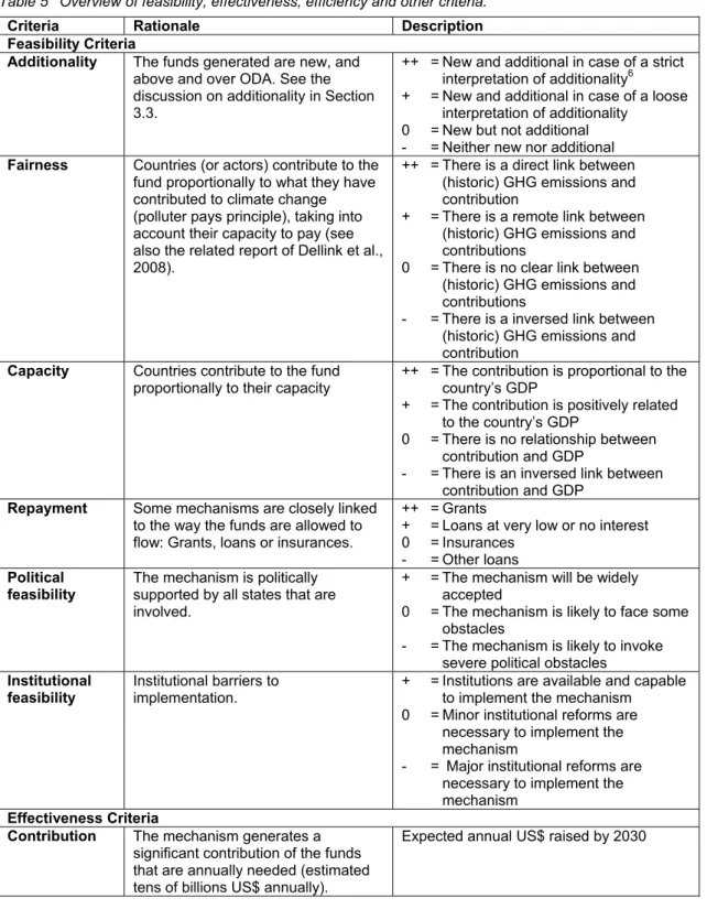 Table 5  Overview of feasibility, effectiveness, efficiency and other criteria. 