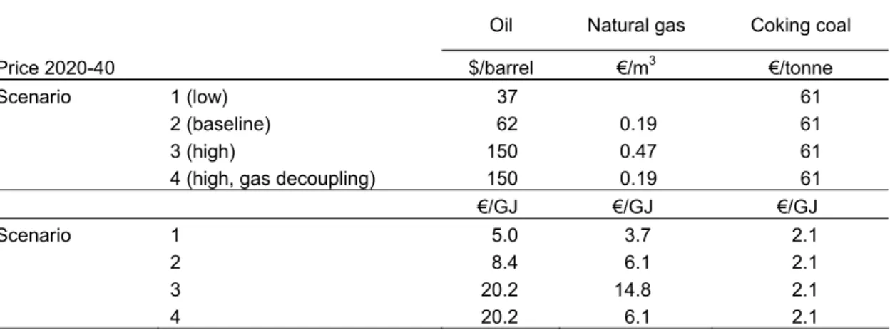 Table S.1  Energy price assumptions (2006 price indices) 