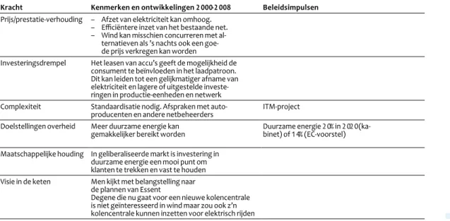 Tabel 5.3 geeft de krachtenveldanalyse voor een energie- energie-producent die overweegt als leasemaatschappij op te gaan  treden