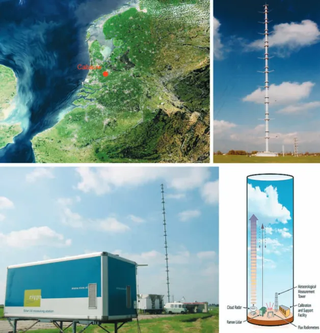 Figure 2.1  Overview of the Cabauw Experimental Site for Atmospheric Research in the centre of  the Netherlands