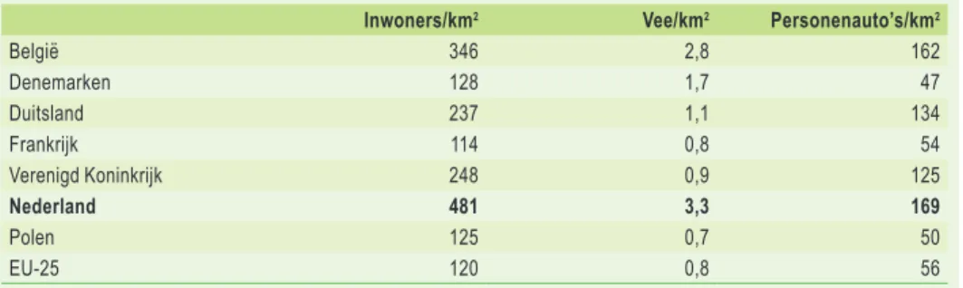 Tabel 1.1.1  Nederland is per km 2  dicht bevolkt met inwoners, vee en personenauto’s.