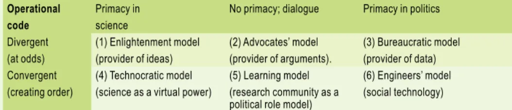 Table 2.1 Types of boundary work arrangements (in academic research and the literature)  Operational  Primacy in  No primacy; dialogue  Primacy in politics 