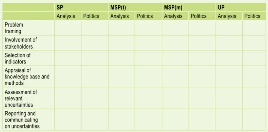 Table 2.2 The complete data matrix relating to heuristics for dealing with uncertainty 