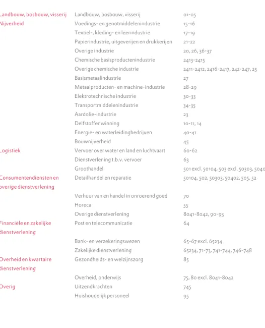 Tabel 1. Bedrijfstakindeling van de bLm. Bron: cpb 2005  