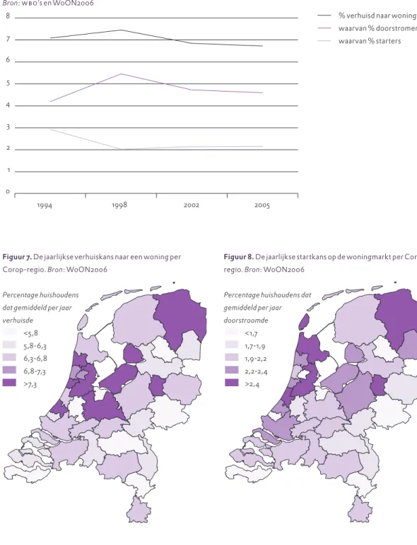 Figuur 7. De jaarlijkse verhuiskans naar een woning per   Corop-regio. Bron: WoON2006