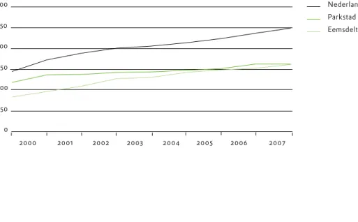 Tabel 10. Positie op ranglijst en gemiddelde koopsom per gemeente, 4e kwartaal 2007. Bron: www.woningmarktcijfers.nl, geba- geba-seerd op cijfers Kadaster